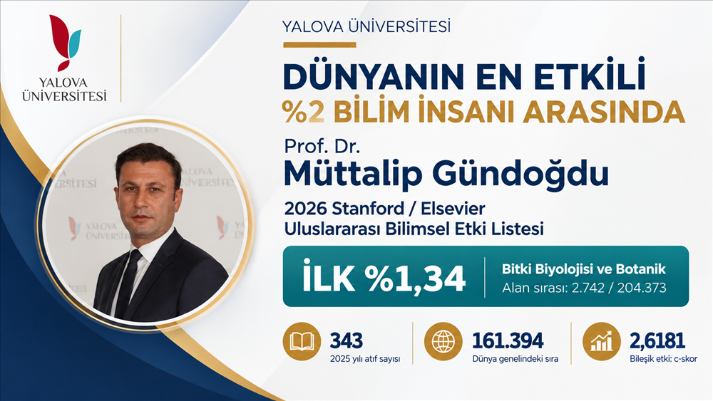 Yalova Üniversitesi Öğretim Üyesi Prof. Dr. Müttalip Gündoğdu Dünyanın En Etkili Bilim İnsanları Arasında